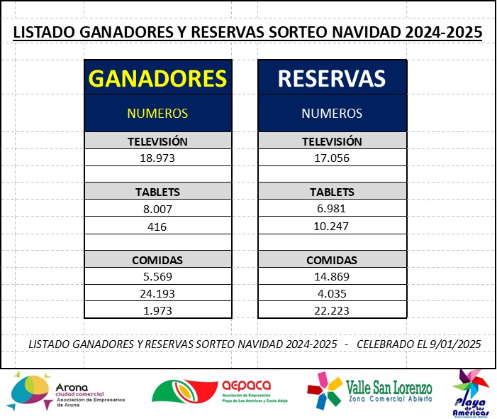 SORTEO DE LOS PREMIOS DE LA CAMPAÑA DE NAVIDAD 2024-2025 “DISFRUTA ARONA EN NAVIDAD”